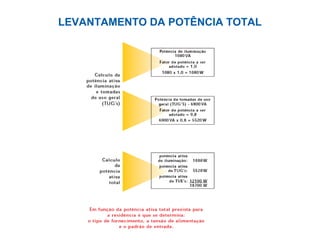 LEVANTAMENTO DA POTÊNCIA TOTAL
 