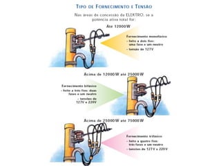 Eletrica.ppt 2