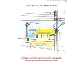 Eletrica.ppt 2