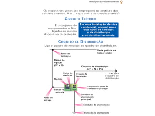Eletrica.ppt 2