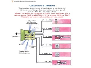 Eletrica.ppt 2