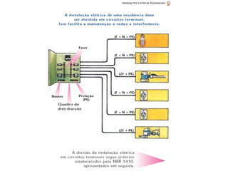 Eletrica.ppt 2