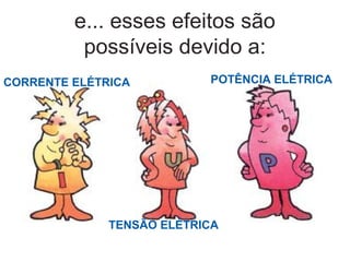 e... esses efeitos são
possíveis devido a:
CORRENTE ELÉTRICA
TENSÃO ELÉTRICA
POTÊNCIA ELÉTRICA
 