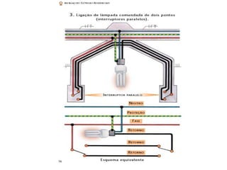 Eletrica.ppt 2