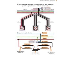 Eletrica.ppt 2