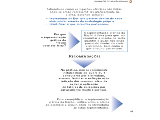 Eletrica.ppt 2