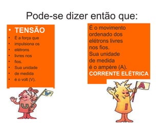 Pode-se dizer então que:
• TENSÃO
• É a força que
• impulsiona os
• elétrons
• livres nos
• fios.
• Sua unidade
• de medida
• é o volt (V).
É o movimento
ordenado dos
elétrons livres
nos fios.
Sua unidade
de medida
é o ampère (A).
CORRENTE ELÉTRICA
 