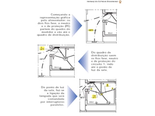 Eletrica.ppt 2