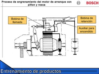 Proceso de engrenamiento del motor de arranque conProceso de engrenamiento del motor de arranque con
piñon y roscapiñon y rosca
Bobina de
llamada
Bobina de
retención
Auxiliar para
encendido
 
