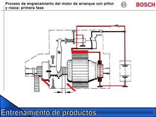Proceso de engrenamiento del motor de arranque con piñonProceso de engrenamiento del motor de arranque con piñon
y rosca: primera fasey rosca: primera fase
 
