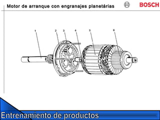 Motor de arranque con engranajes planetáriasMotor de arranque con engranajes planetárias
 