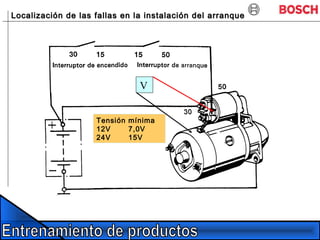 Localización de las fallas en la instalación del arranqueLocalización de las fallas en la instalación del arranque
V
Tensión mínima
12V 7,0V
24V 15V
 