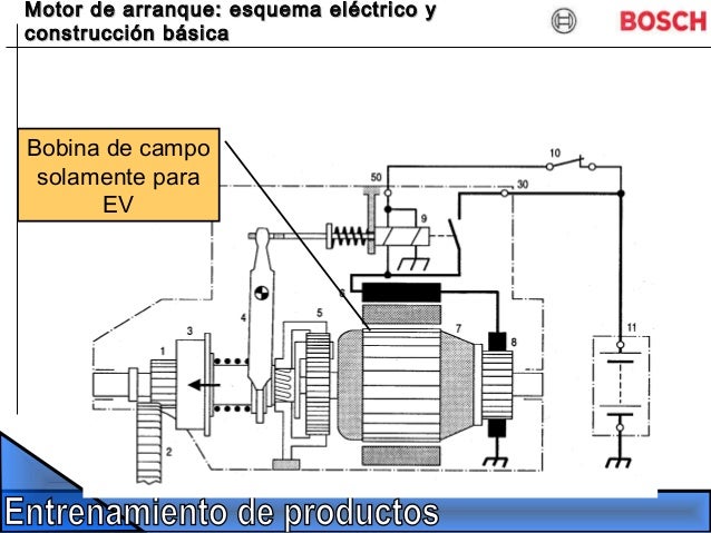 Sistema electrico del motor de arranque