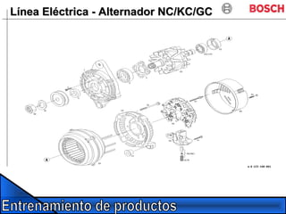 Línea Eléctrica - Alternador NC/KC/GCLínea Eléctrica - Alternador NC/KC/GC
 