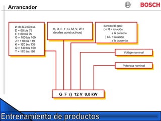 Ø de la carcasa
D = 65 bis 79
E = 80 bis 99
G = 100 bis 109
J = 110 bis 119
K = 120 bis 139
Q = 140 bis 169
T = 170 bis 199
B, D, E, F, G, M, V, W =
detalles constructivos)
Sentido de giro:
( o R = rotación
a la derecha
) o L = rotación
a la izquierda
Voltaje nominal
Potencia nominal
G F () 12 V 0,8 kW
Arrancador
 