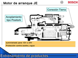Motor de arranque JEMotor de arranque JE
Acoplamiento
tipo Positork
Conexión Tierra
Protección contra aceite y agua
suministrado para 12V o 24V
 