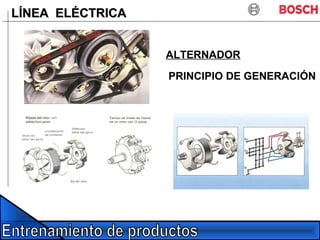 LÍNEA ELÉCTRICALÍNEA ELÉCTRICA
ALTERNADOR
PRINCIPIO DE GENERACIÓN
 