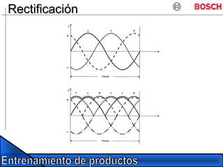 RectificaciónRectificación
 