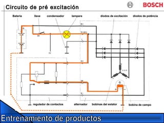 BateriaBateria llavellave condensador lampara diodos de excitación diodos de potênciacondensador lampara diodos de excitación diodos de potência
regulador de contactos alternador bobinas del estatorregulador de contactos alternador bobinas del estator bobina de campobobina de campo
Circuito de pré excitaciónCircuito de pré excitación
 