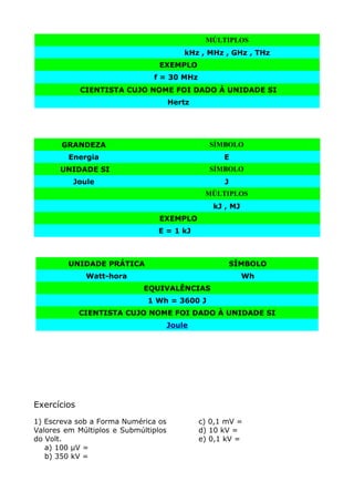 MÚLTIPLOS
                                          kHz , MHz , GHz , THz
                                 EXEMPLO
                               f = 30 MHz
             CIENTISTA CUJO NOME FOI DADO À UNIDADE SI
                                      Hertz




       GRANDEZA                                 SÍMBOLO
         Energia                                    E
      UNIDADE SI                                SÍMBOLO
          Joule                                     J
                                               MÚLTIPLOS
                                                 kJ , MJ
                                 EXEMPLO
                                E = 1 kJ



         UNIDADE PRÁTICA                                SÍMBOLO
              Watt-hora                                    Wh
                             EQUIVALÊNCIAS
                              1 Wh = 3600 J
             CIENTISTA CUJO NOME FOI DADO À UNIDADE SI
                                      Joule




Exercícios
1) Escreva sob a Forma Numérica os            c) 0,1 mV =
Valores em Múltiplos e Submúltiplos           d) 10 kV =
do Volt.                                      e) 0,1 kV =
   a) 100 µV =
   b) 350 kV =
 