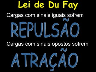 Lei de Du Fay Cargas com sinais iguais sofrem  Cargas com sinais opostos sofrem  ATRAÇÃO REPULSÃO 