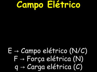 Campo Elétrico E -> Campo elétrico (N/C)  F -> Força elétrica (N) q -> Carga elétrica (C) 