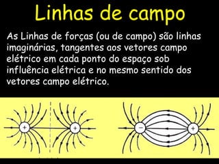 Linhas de campo As Linhas de forças (ou de campo) são linhas imaginárias, tangentes aos vetores campo elétrico em cada ponto do espaço sob influência elétrica e no mesmo sentido dos vetores campo elétrico. 