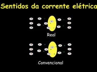 Sentidos da corrente elétrica Real Convencional 
