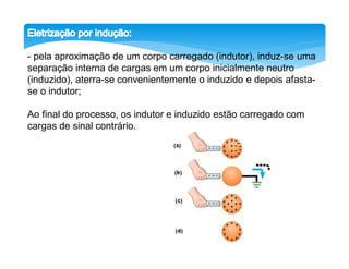 - pela aproximação de um corpo carregado (indutor), induz-se uma
separação interna de cargas em um corpo inicialmente neutro
(induzido), aterra-se convenientemente o induzido e depois afasta-
se o indutor;

Ao final do processo, os indutor e induzido estão carregado com
cargas de sinal contrário.
 