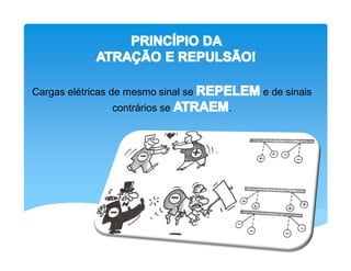Cargas elétricas de mesmo sinal se       e de sinais
                contrários se        .
 