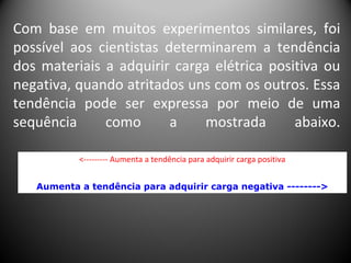 Com base em muitos experimentos similares, foi
possível aos cientistas determinarem a tendência
dos materiais a adquirir carga elétrica positiva ou
negativa, quando atritados uns com os outros. Essa
tendência pode ser expressa por meio de uma
sequência como a mostrada abaixo.
<--------- Aumenta a tendência para adquirir carga positiva
Vidro lã seda algodão borracha rígida
Aumenta a tendência para adquirir carga negativa -------->
 
 
 