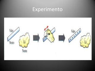 Experimento
 