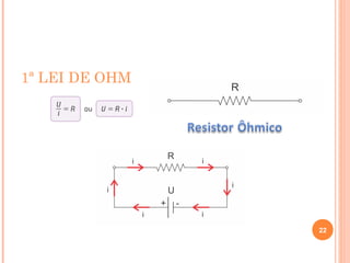 1ª LEI DE OHM
22
 