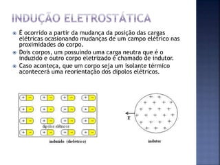  É ocorrido a partir da mudança da posição das cargas
elétricas ocasionando mudanças de um campo elétrico nas
proximidades do corpo.
 Dois corpos, um possuindo uma carga neutra que é o
induzido e outro corpo eletrizado é chamado de indutor.
 Caso aconteça, que um corpo seja um isolante térmico
acontecerá uma reorientação dos dipolos elétricos.
 
