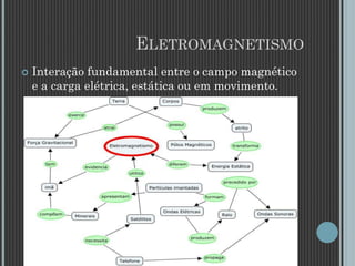 ELETROMAGNETISMO
 Interação fundamental entre o campo magnético
e a carga elétrica, estática ou em movimento.
 
