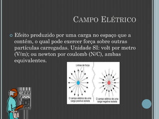 CAMPO ELÉTRICO
 Efeito produzido por uma carga no espaço que a
contém, o qual pode exercer força sobre outras
partículas carregadas. Unidade SI: volt por metro
(V/m); ou newton por coulomb (N/C), ambas
equivalentes.
 