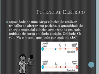 POTENCIAL ELÉTRICO
 capacidade de uma carga elétrica de realizar
trabalho ao alterar sua posição. A quantidade de
energia potencial elétrica armazenada em cada
unidade de carga em dada posição. Unidade SI:
volt (V); o mesmo que joule por coulomb (J/C).
 