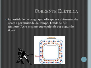 CORRENTE ELÉTRICA
 Quantidade de carga que ultrapassa determinada
secção por unidade de tempo. Unidade SI:
ampère (A); o mesmo que coulomb por segundo
(C/s).
 