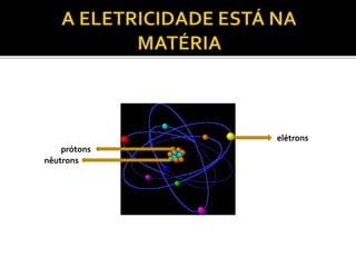elétrons
prótons
nêutrons
 