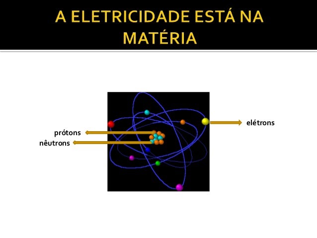Eletricidade dinamica Eletricidade dinamica
