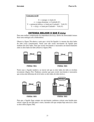 Eletricidade Maurí cio R.L.
23
UNIDADES NO SI:
E → energia ⇒ Joule (J)
e → carga elementar ⇒ Coulomb (C)
V → potencial elétrico ⇒ Joule por Coulomb = Volt (V)
U → d.d.p. ⇒ Joule por Coulomb = Volt (V)
ENTENDA MELHOR O QUE É d.d.p
Para uma melhor compreensão da importância da d.d.p. dentro da eletricidade iremos
fazer uma analogia com a hidrostática.
Observe a figura 29a abaixo e note que o nível do líquido é o mesmo dos dois lados
do tubo (vaso comunicante). Neste caso não existe movimento do líquido para
nenhum dos dois lados. Para que ocorra movimento é necessário um desnivelamento
entre os dois lados do tubo (observe a figura 29b).
Figura 29a FIGURA 29b
Neste caso o líquido tenderá a se mover até que os dois lados do tubo se nivelem
novamente (figura 29c). Podemos concluir que para existir movimento é necessário
que exista uma diferença de nível entre os dois lados do tubo (d.d.n.).
Figura 29c FIGURA 29b
Para que o líquido fique sempre em movimento, podemos colocar uma bomba para
retirar a água de um lado para o outro, fazendo com que sempre haja uma d.d.n. entre
os dois tubos (figura 29d).
 