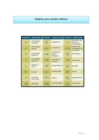 PÁGINA 2
Símbolos para circuitos elétricos
 