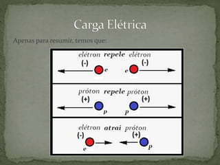 Apenas para resumir, temos que:
 