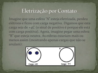 Imagine que uma esfera “A” esteja eletrizada, perdeu
elétrons e ficou com carga negativa. Digamos que esta
carga seja de +4C (o sinal de positivo é porque ele está
com carga positiva). Agora, imagine pegar uma esfera
“B” que esteja neutra. As esferas estariam mais ou
menos assim (mostrando apenas cargas que não se
anulam):
 