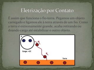 É assim que funciona o fio-terra. Pegamos um objeto
carregado e ligamos ele à terra através de um fio. Como
a terra é extremamente grande, acaba retirando ou
doando carga até estabilizar o outro objeto.
 