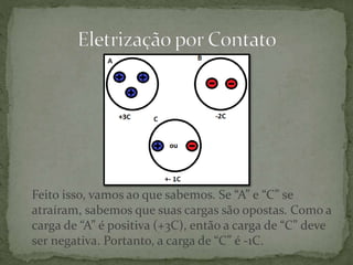 Feito isso, vamos ao que sabemos. Se “A” e “C” se
atraíram, sabemos que suas cargas são opostas. Como a
carga de “A” é positiva (+3C), então a carga de “C” deve
ser negativa. Portanto, a carga de “C” é -1C.
 
