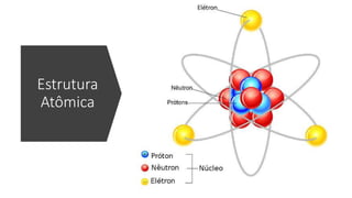 Estrutura
Atômica
 