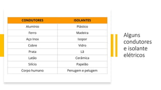 Alguns
condutores
e isolante
elétricos
 