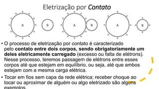 Eletrização por Contato
• O processo de eletrização por contato é caracterizado
pelo contato entre dois corpos, sendo obrigatoriamente um
deles eletricamente carregado (excesso ou falta de elétrons).
Nesse processo, teremos passagem de elétrons entre esses
corpos até que estejam em equilíbrio, ou seja, até que ambos
estejam com a mesma carga elétrica.
• Tocar em fios sem capa da rede elétrica; receber choque ao
tocar ou aproximar de alguém ou algo eletrizado são alguns
 