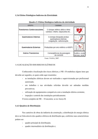 16
1.3.6 Efeitos Fisiológicos Indiretos da Eletricidade
Quadro 2: Efeitos fisiológicos indiretos da eletricidade
Fonte: VIANA, 2007.
1.4 LOCALIZAÇÃO DOS RISCOS ELÉTRICOS
Conhecendo a localização dos riscos elétricos, a NR -10 estabelece alguns itens que
deverão ser seguidos, os quais estão aqui resumidos:
- as instalações elétricas devem ser realizadas e supervisionadas por profissional
autorizado;
- em trabalhos e nas atividades referidas deverão ser adotadas medidas
preventivas;
- utilização de equipamentos compatíveis com a instalação elétrica existente;
- inspeção e controle das instalações periodicamente.
O texto completo da NR – 10 encontra- se no Anexo B.
1.4.1 Quadros de Distribuição
Nos canteiros de obras da indústria da construção, a distribuição de energia elétrica
deve ser feita através dos quadros elétricos de distribuição que, conforme suas características
podem ser:
- quadro principal de distribuição;
- quadro intermediário de distribuição e;
 
